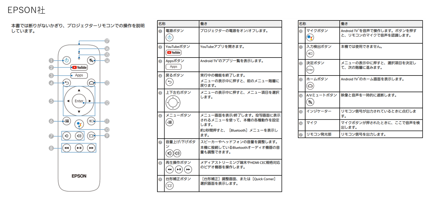 プロジェクターの操作方法が分からない – よくあるお問い合わせ